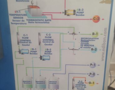 pi̇lot reaktörler ve deneysel ölçümler